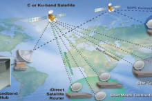 VSAT-Hub