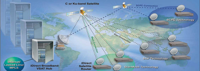 VSAT-Hub